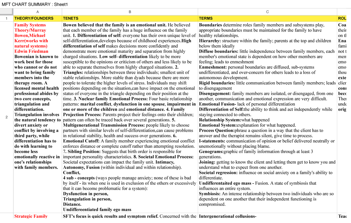 MFT Chart Summary - Google Drive - MFT CHART SUMMARY : Sheet THEORY ...