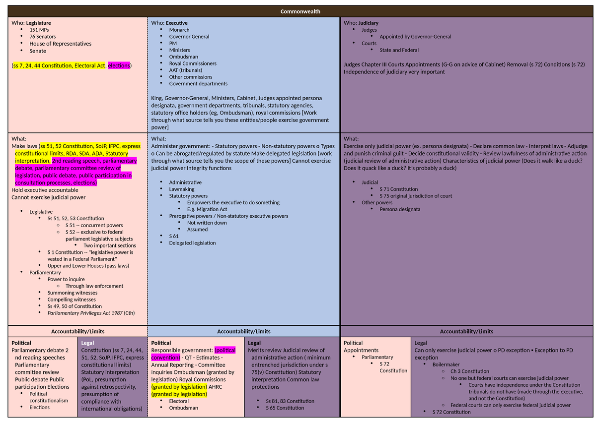 Week 14 - Templates for summary tables - Commonwealth Who: Legislature ...