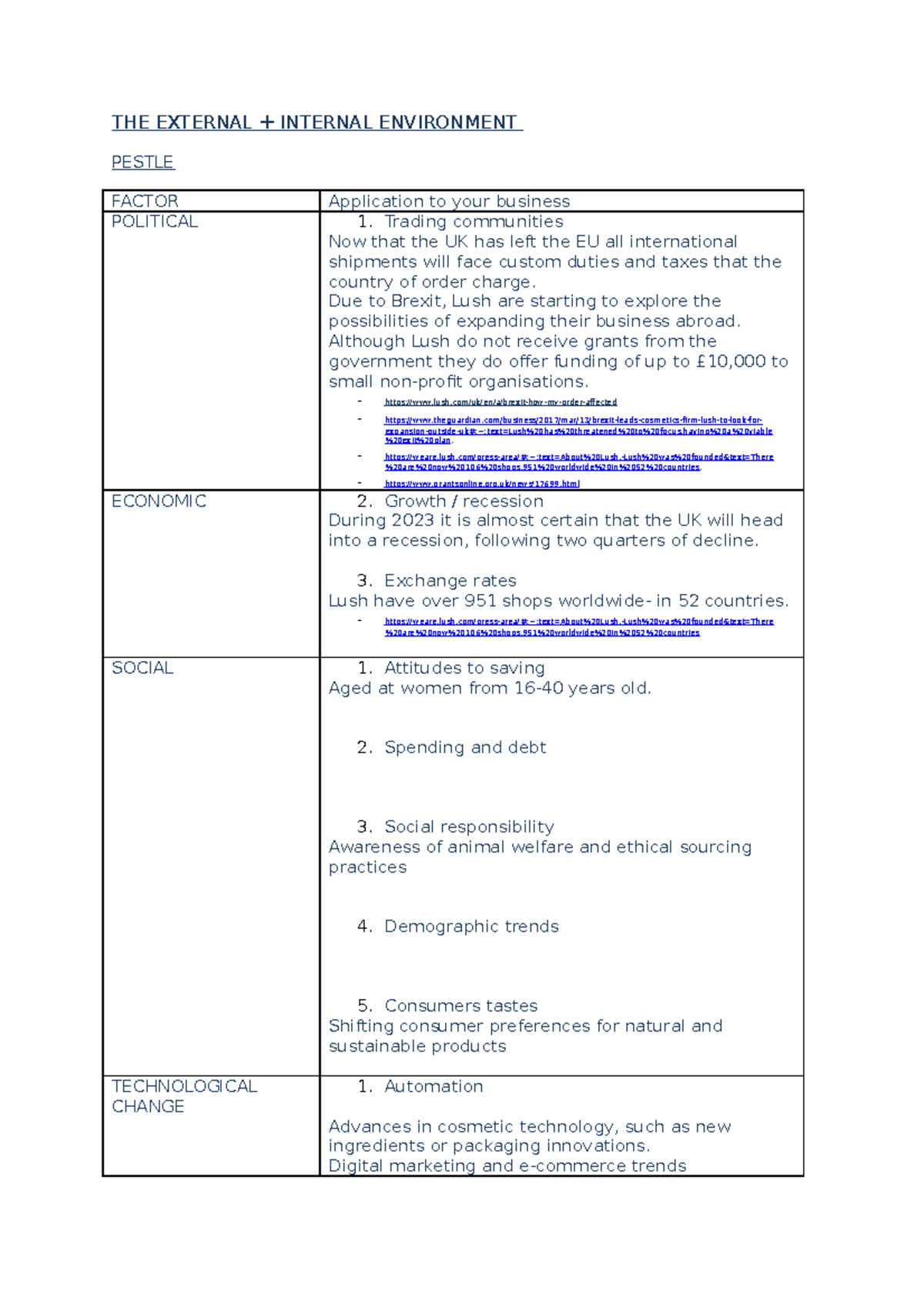 LUSH; pestle, swot, 5C's, porter - THE EXTERNAL + INTERNAL ENVIRONMENT ...
