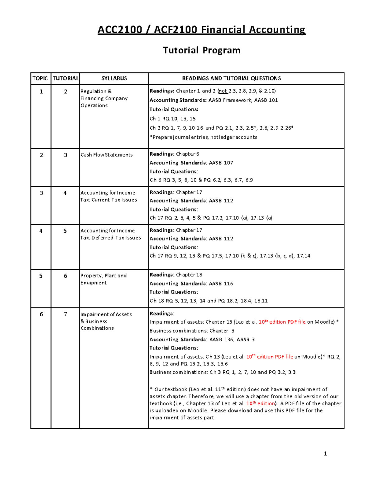 ACC2100 Tutorial Program - 1 ACC2100 / ACF2100 Financial Accounting ...