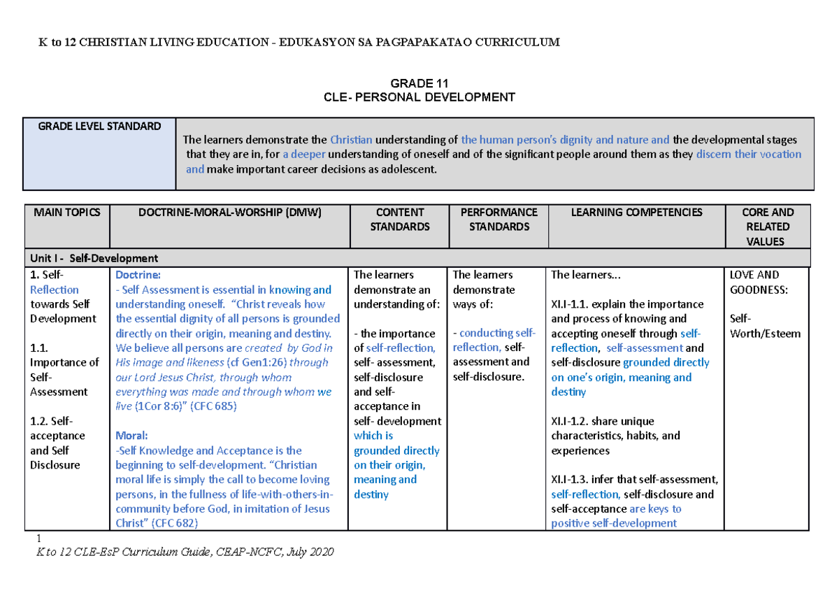 Grade-11 Final-Version tgp.ed - GRADE 11 CLE- PERSONAL DEVELOPMENT ...