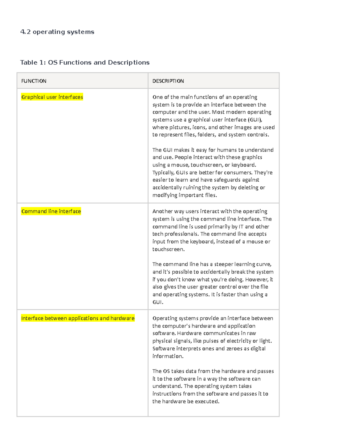 Document - notes - 4 operating systems Table 1: OS Functions and ...