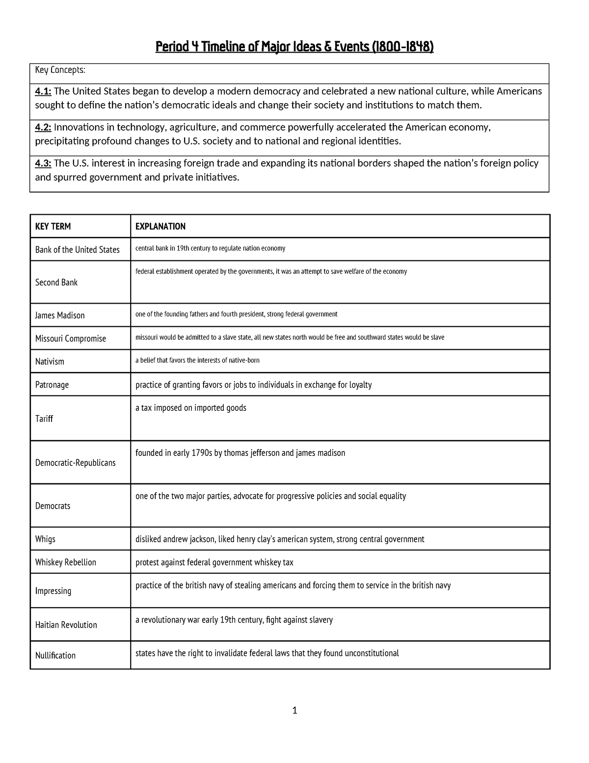 Period 4 Reading Guide Apush - Period 4 Timeline of Major Ideas ...