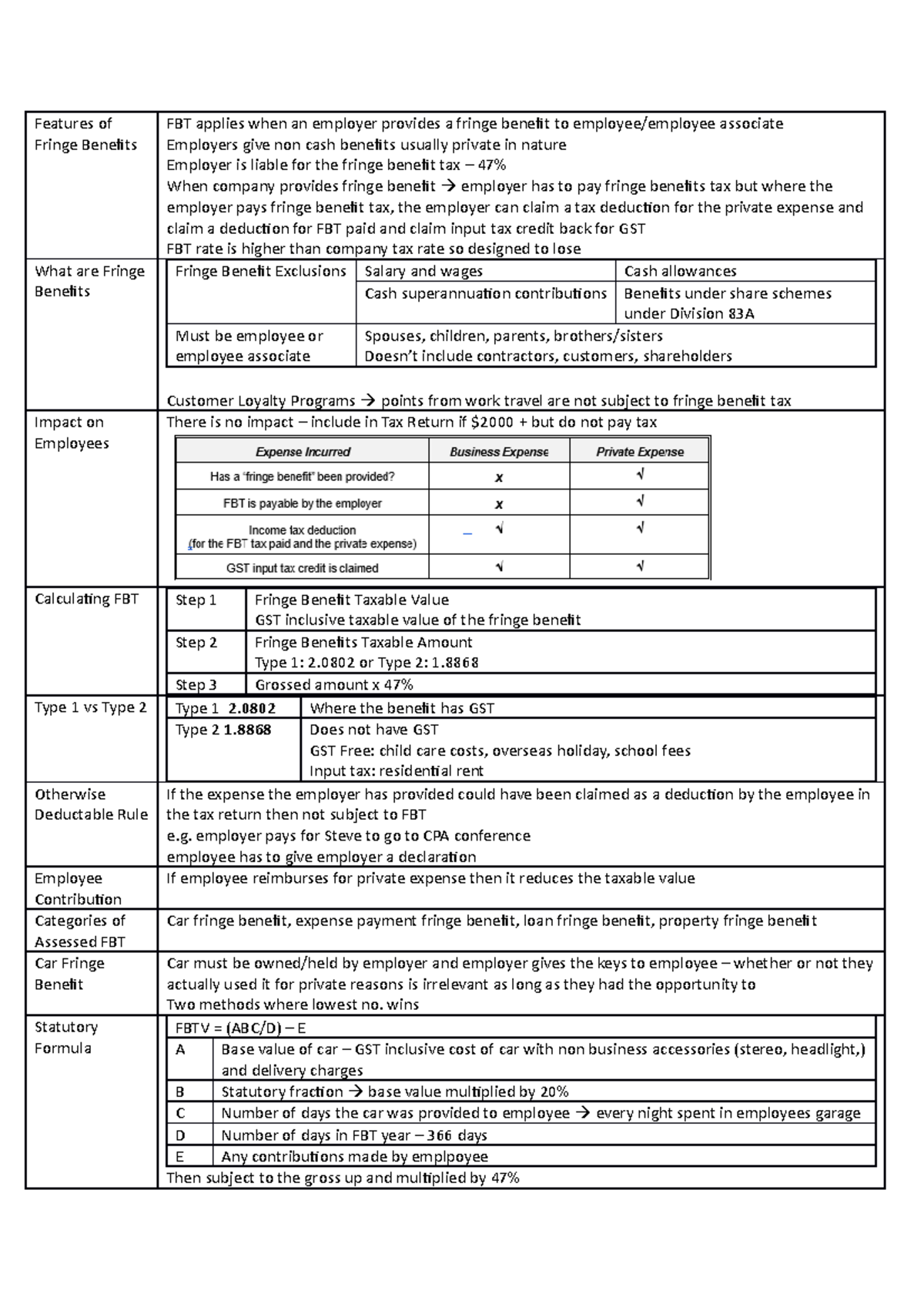 Learning Summary for Fringe Benefits Features of Fringe Benefits FBT