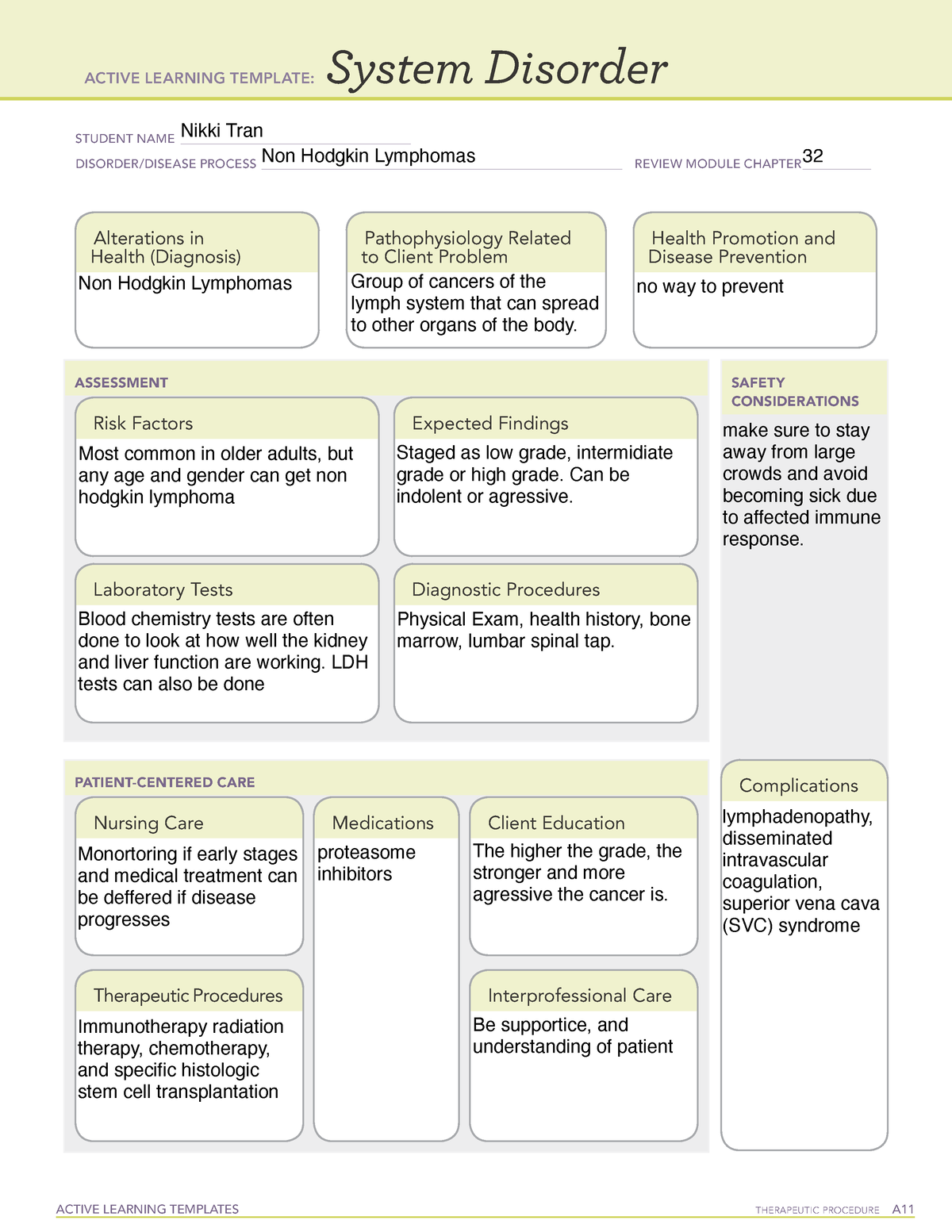 Active Learning Non Hodgkin Lymphomas ACTIVE LEARNING TEMPLATES