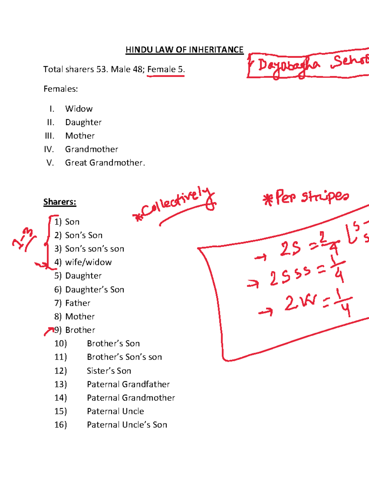 Hindu LAW OF Inheritance - HINDU LAW OF INHERITANCE Total sharers 53 ...