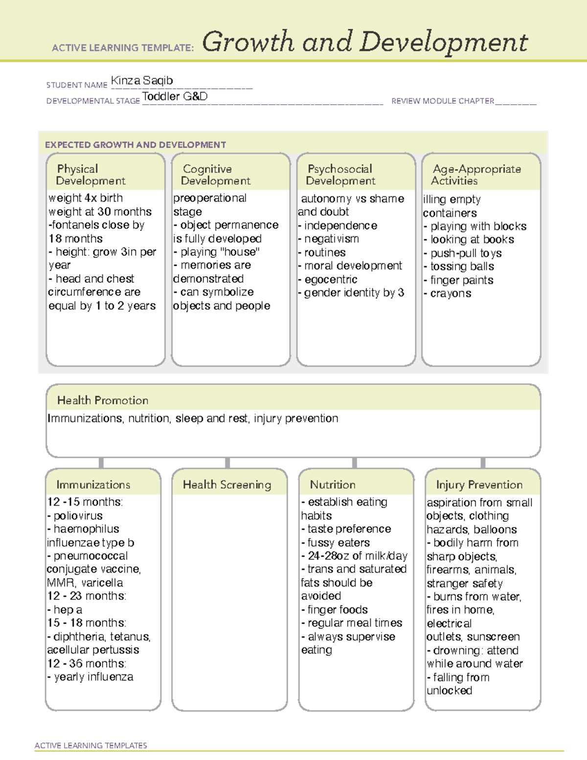 Gandd Restricted - Templates - Nur 222 - Active Learning Templates 