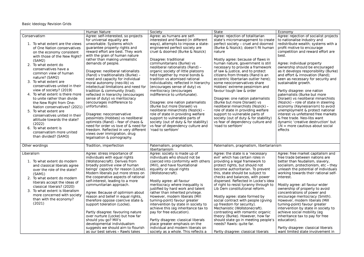 Basic Ideology Revision Grids - Systems which guarantee property rights ...