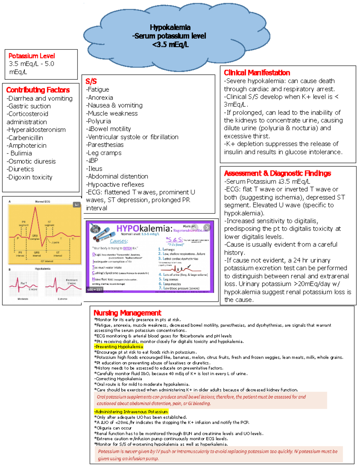 Hypo Hyperkalemia Concept Maps For Hyperkalemia And Hypokalemia