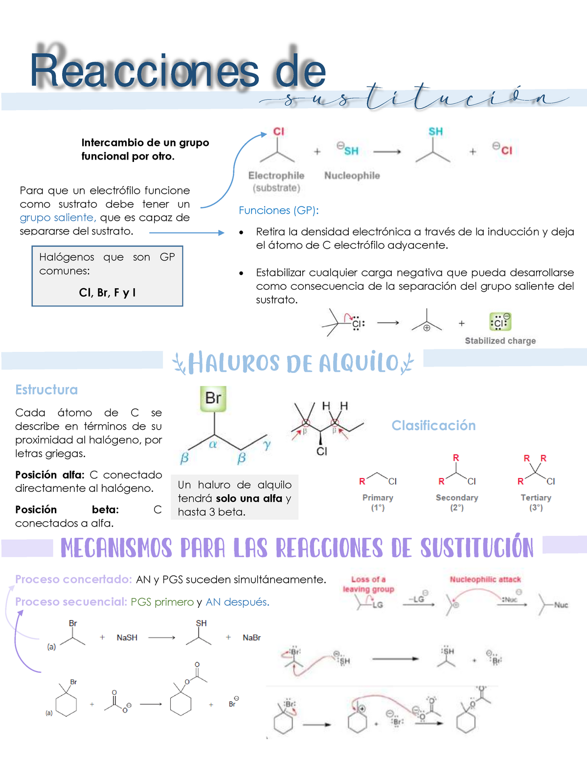 Reacciones Y Mecanismos Sn1 Sn2 E1 Y E2 Intercambio De Un Grupo