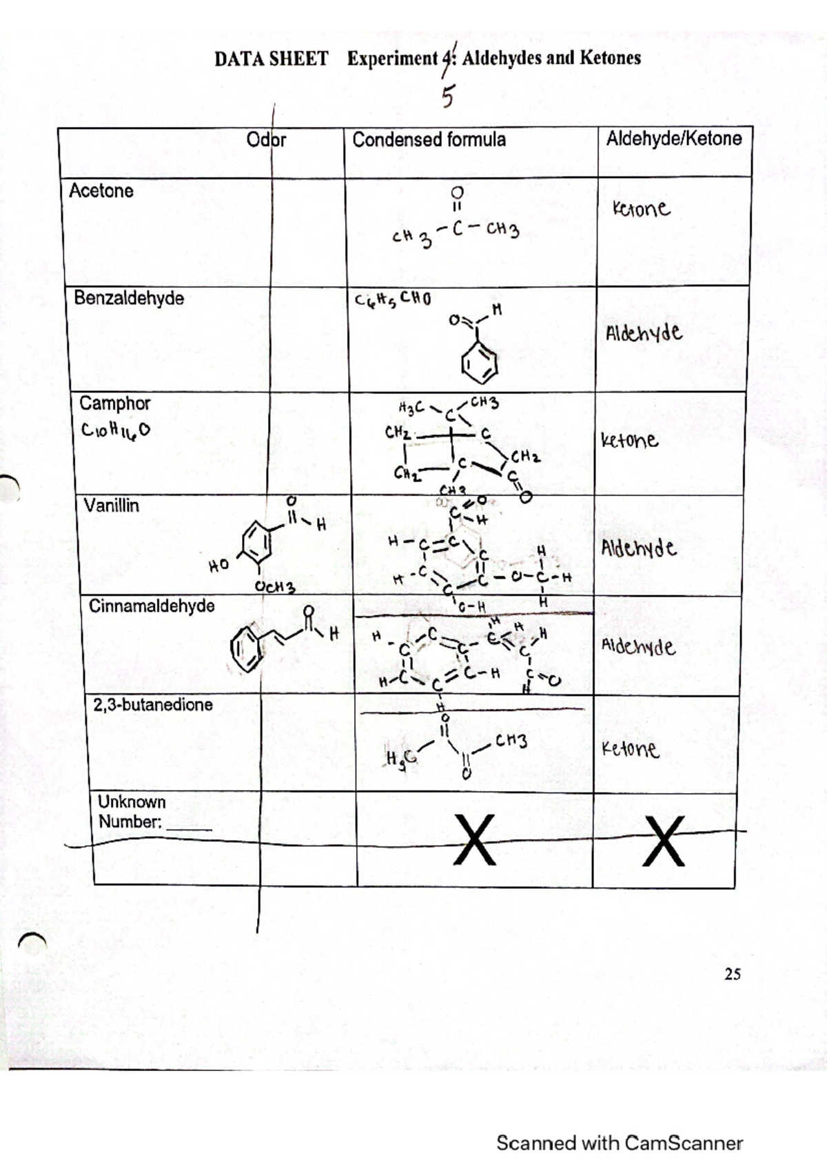 Experiment 4: Aldehydes and Ketones - DATA SHEET Experiment 4 ...