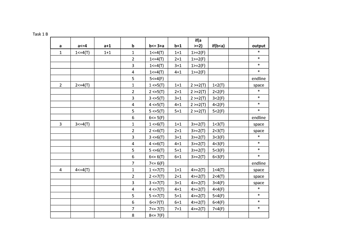 Task 1 Week7 - Learn English - Task 1 B A A