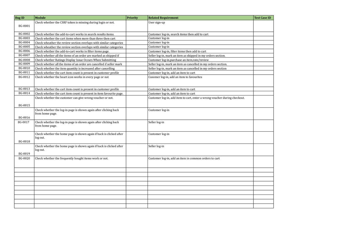 KPN Sample Bug Report 1 - Sample Bug Report - Bug ID Module Priority ...