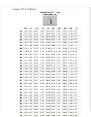 Notes Probability and Probability Distributions - PROBABILITY ...