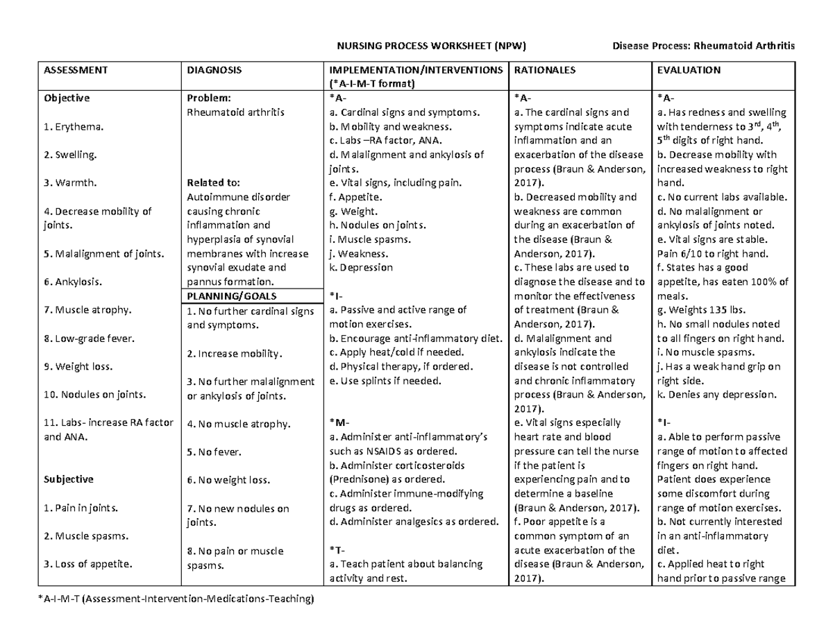 RA Nursing Process Worksheet 8-20 - NURSING PROCESS WORKSHEET (NPW ...