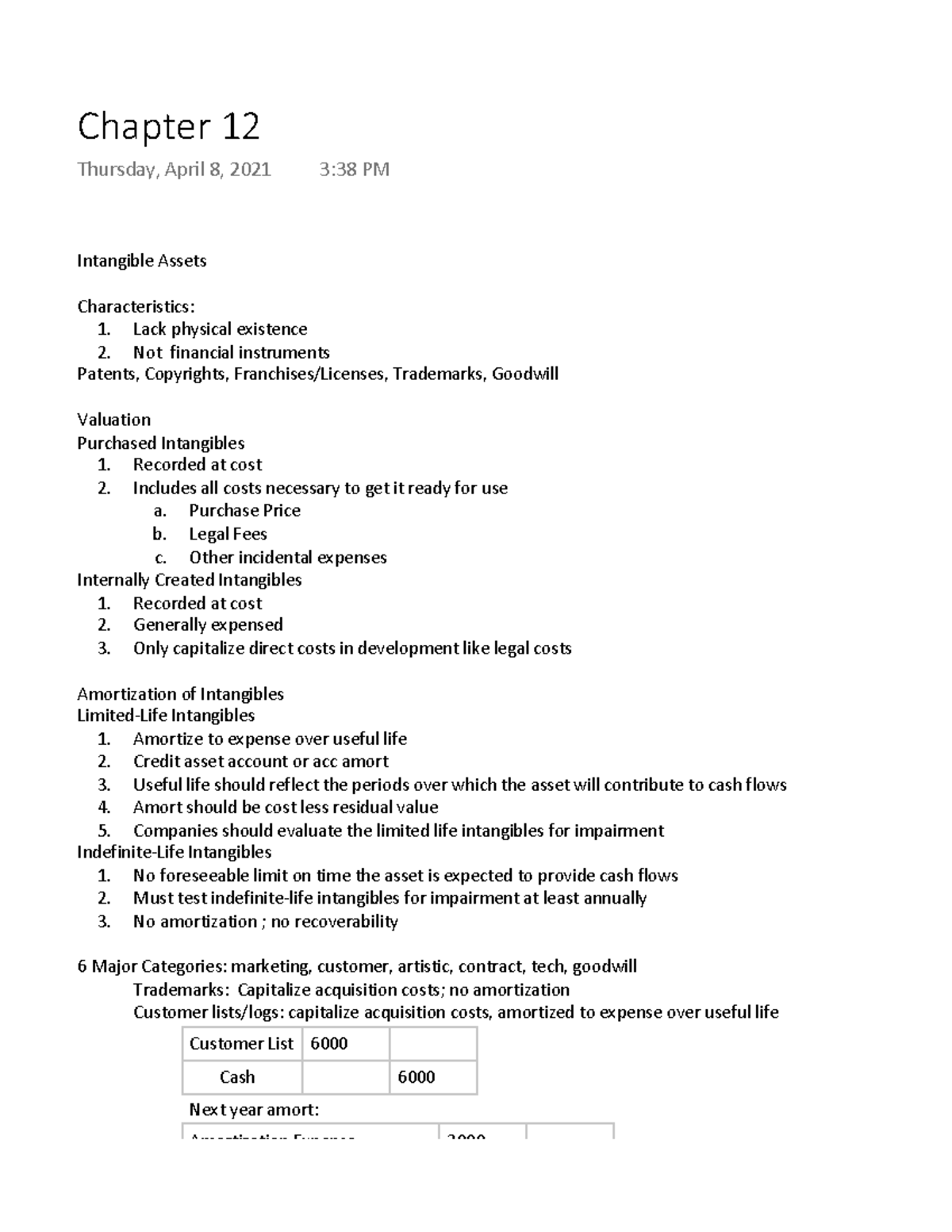 Chapter 12: Detailed Notes on Intangible Assets and Impairment ...
