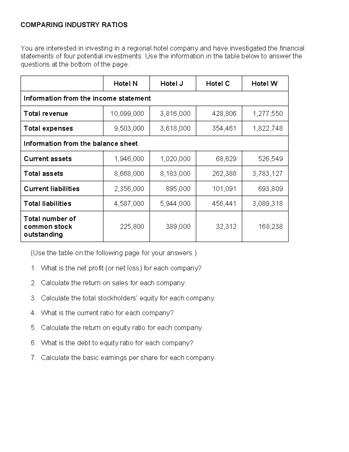 Comparing Industry Ratios (1).docx 24 - COMPARING INDUSTRY RATIOS You ...