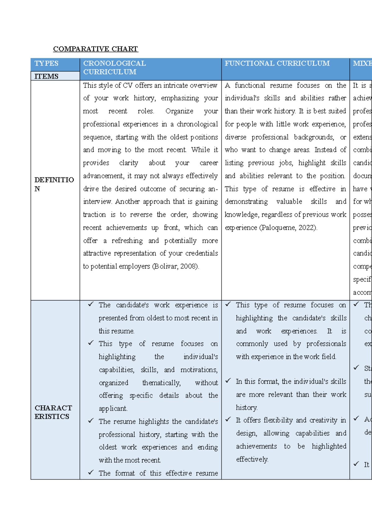 Comparative Chart - FDA - COMPARATIVE CHART TYPES CRONOLOGICAL ...