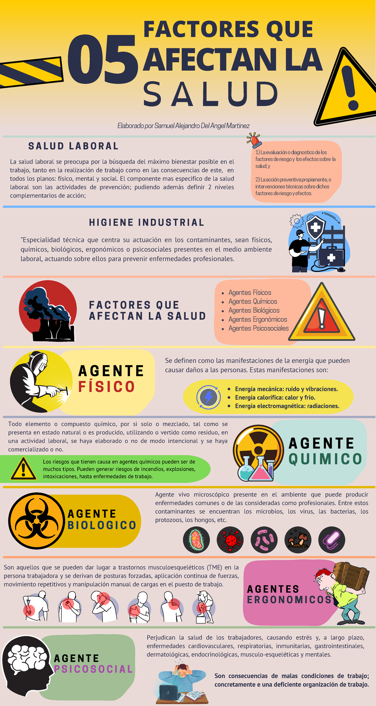 Infografia Etapa 3 Sesao A G E N T E Q U I M I C O 05 Factores Que