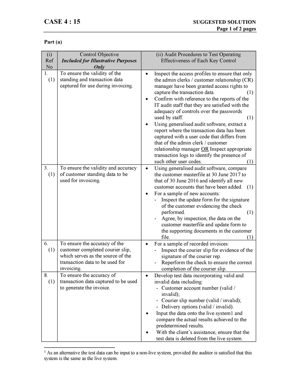 4-15-solution-case-4-15-suggested-solution-page-1-of-2-pages-part-a-i-control-objective