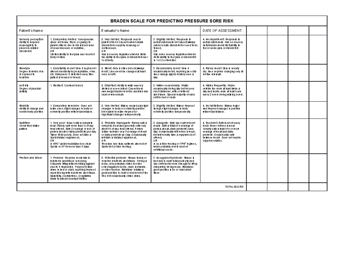 Clinical Braden Skin Assessment - BRADEN SCALE FOR PREDICTING PRESSURE ...