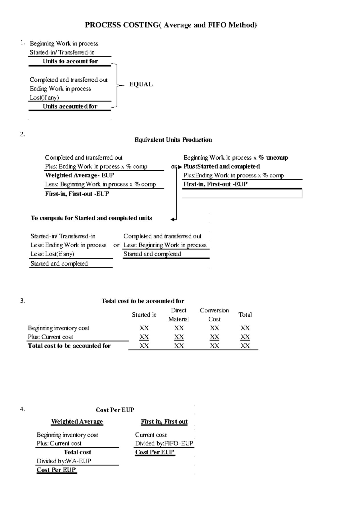 Process Costingwa and FIFO - PROCESS COSTING( Average and FIFO Method ...