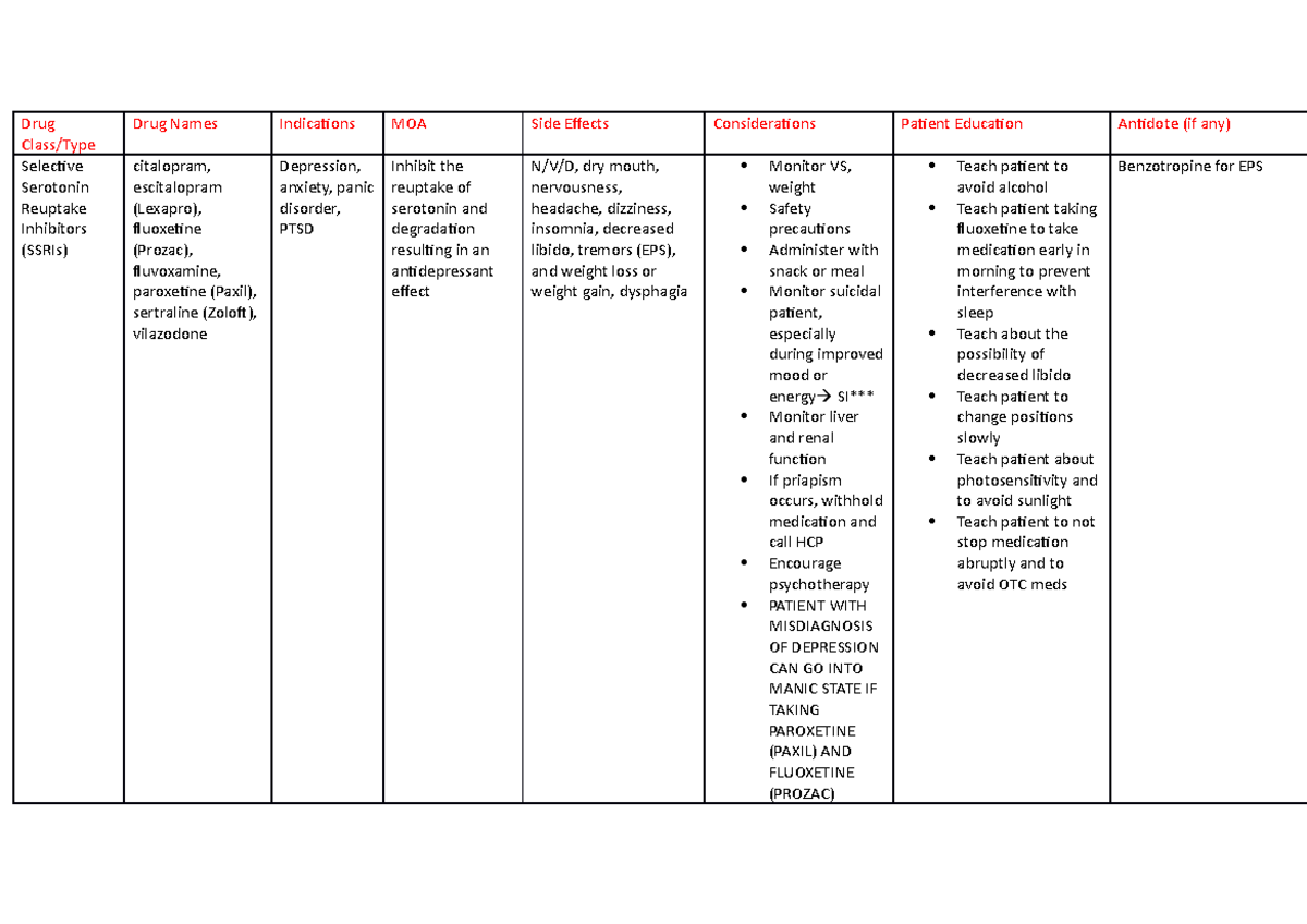 psych-drug-chart-exam-1-lecture-notes-drug-class-type-drug-names