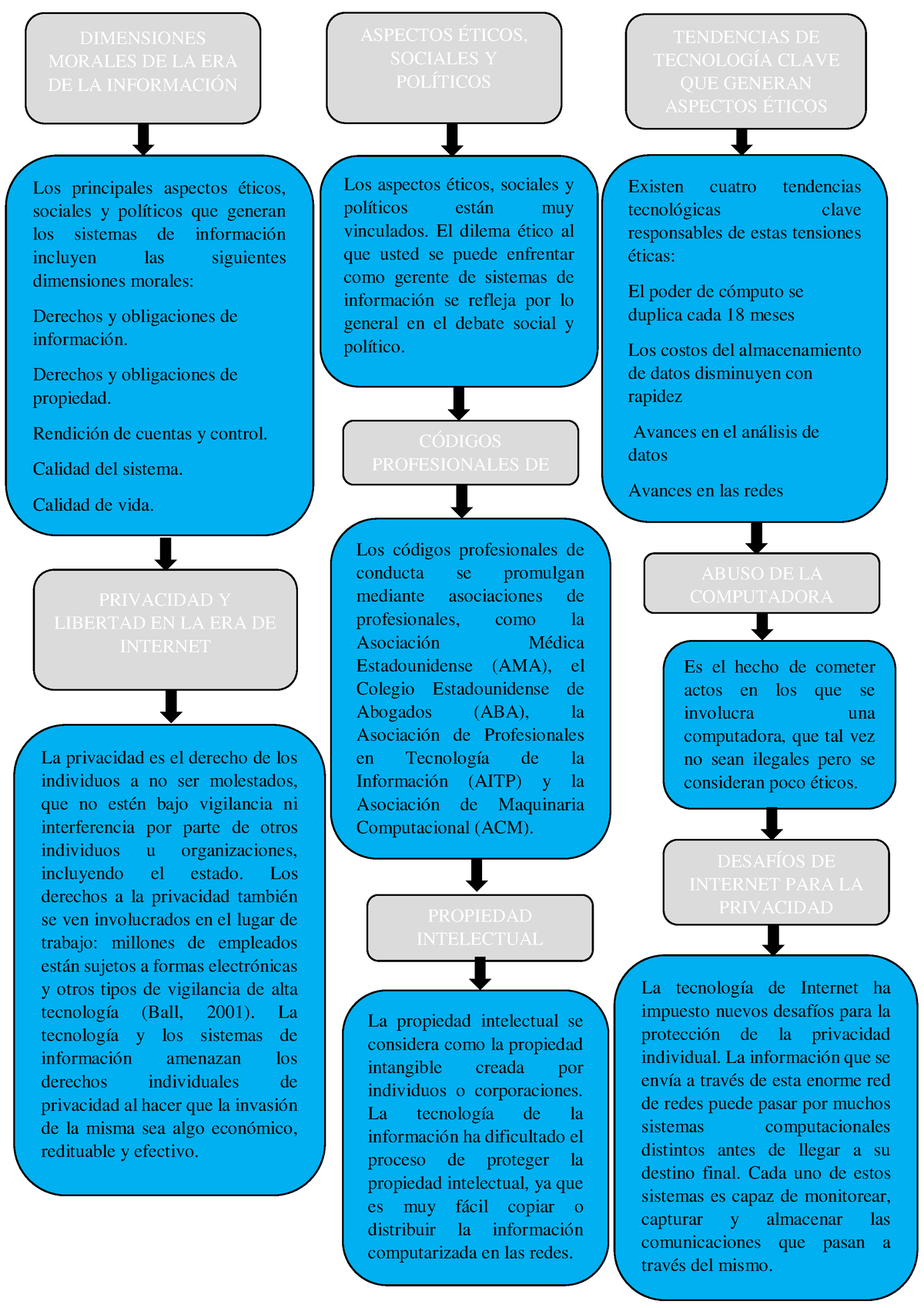 Mapa Conceptual Cap Ninguna Aspectos Ticos Sociales Y Pol Ticos Es El Hecho De Cometer