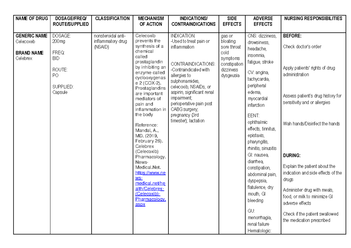 nursingDrugstudy - NAME OF DRUG DOSAGE/FREQ/ ROUTE/SUPPLIED ...