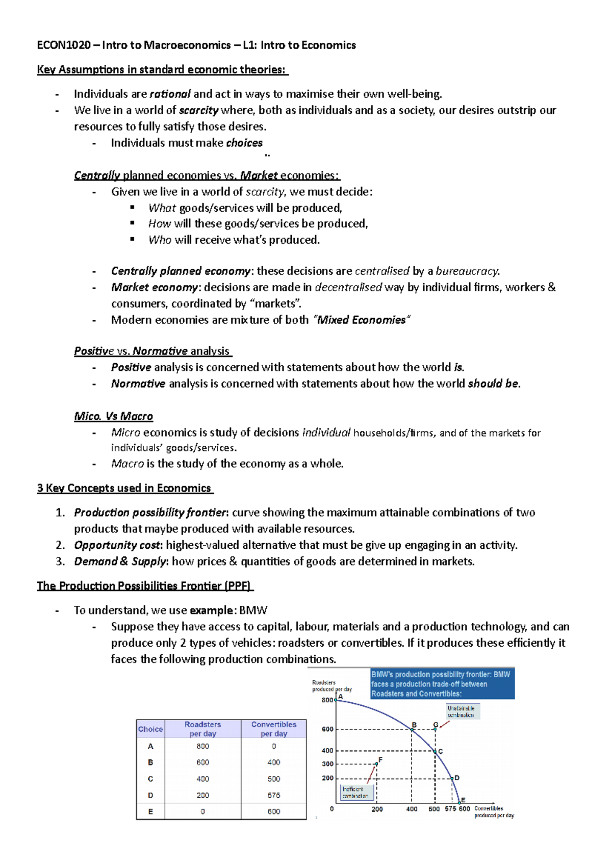 introduction to macroeconomics assignment