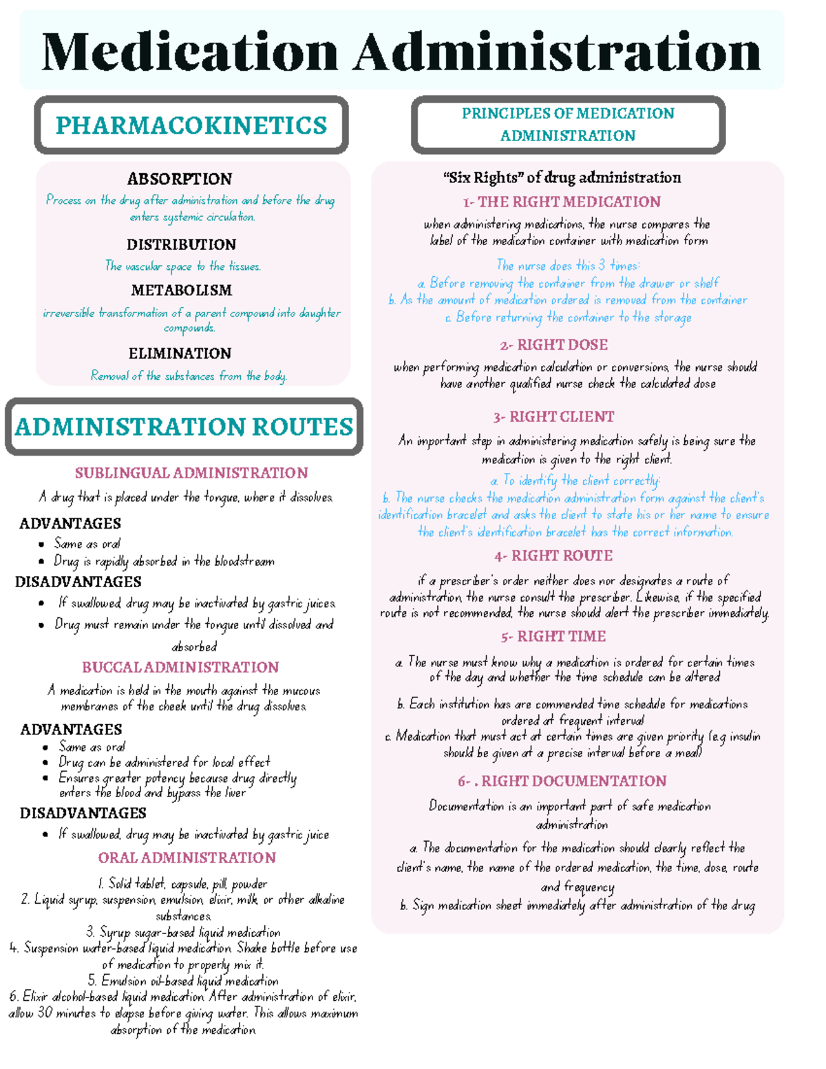 Medication Administration - Medication Administration PHARMACOKINETICS ...