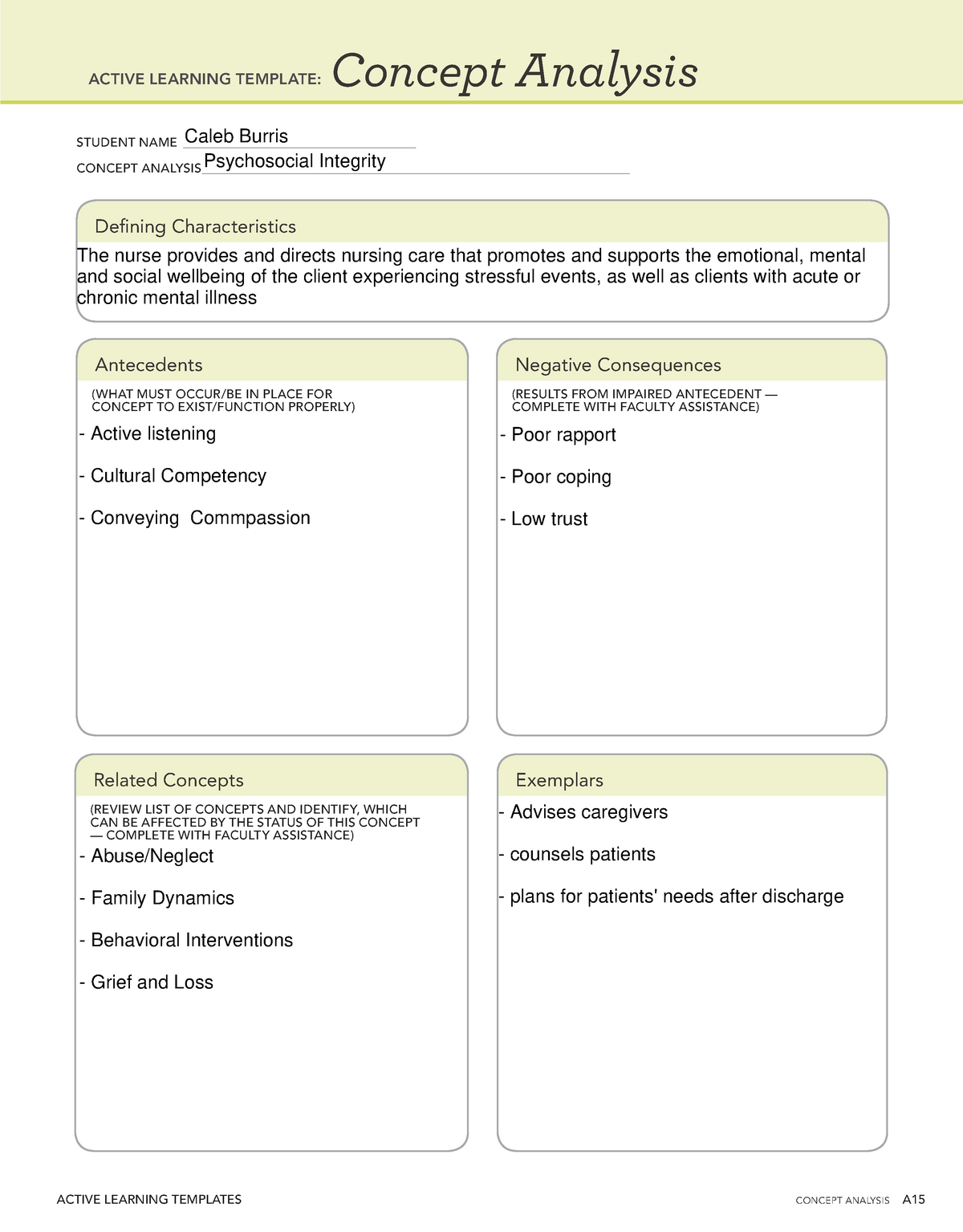ATI Concept Analysis Psychosocial Integrity ACTIVE LEARNING TEMPLATES