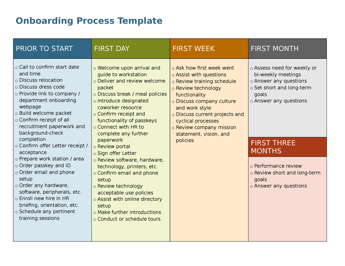 Onboarding Process Template - Onboarding Process Template PRIOR TO ...