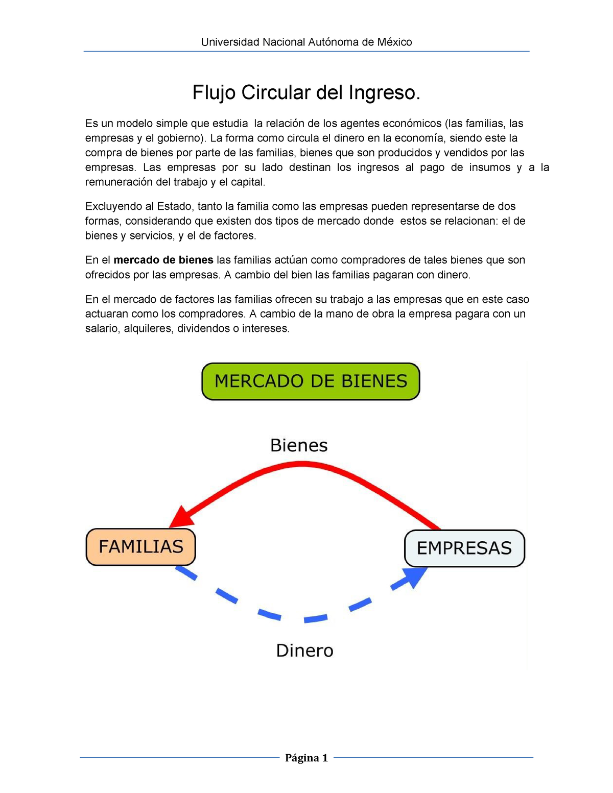 Flujo Circular del Ingreso (Explicación) - Universidad Nacional Autónoma de  México Página 1 Flujo - Studocu