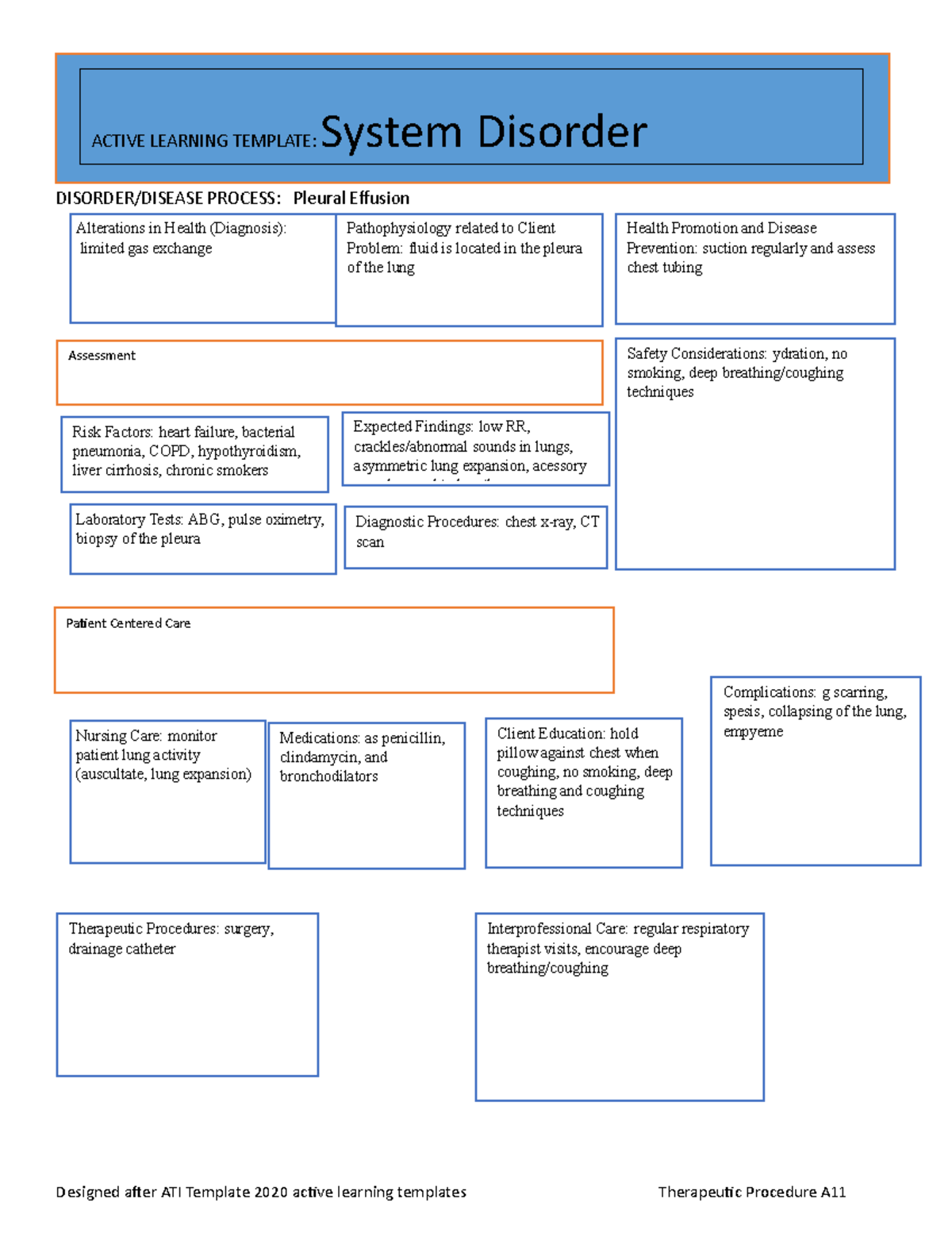 Pleural Effusion Temp - TEMPLATE - NUR 421 - ASU - Studocu