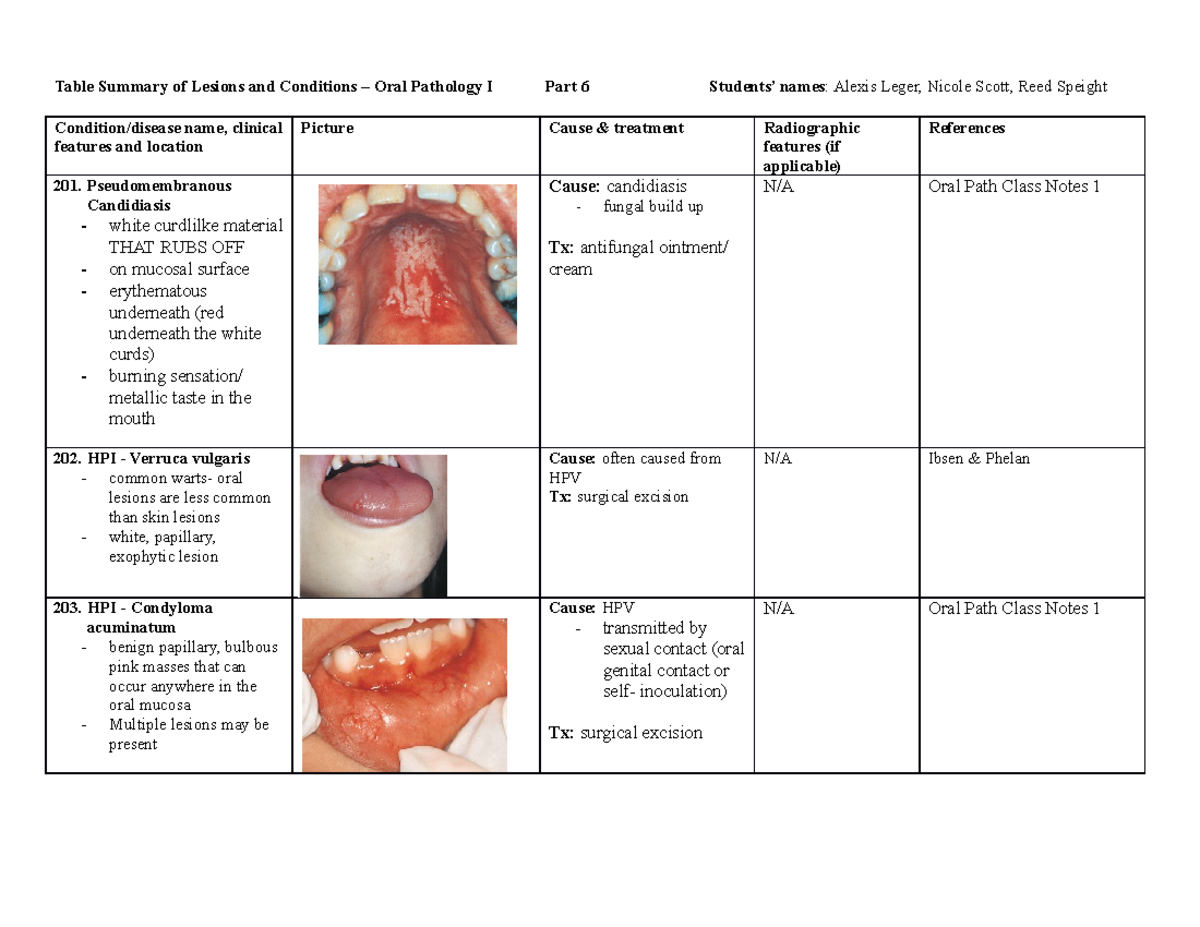 part-6-table-summary-of-lesions-and-conditions-table-summary-of