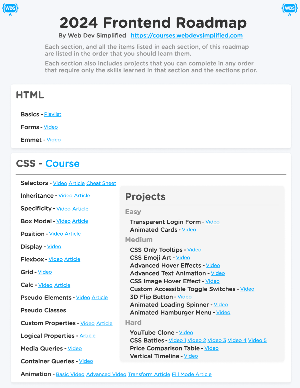 Frontend Web Development Roadmap - 2024 Frontend Roadmap By Web Dev ...