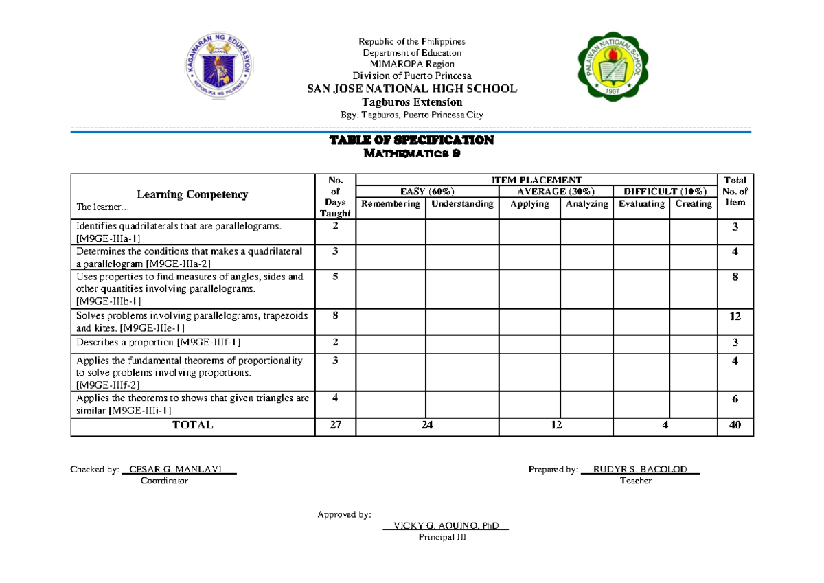 Pdfcoffee - Grade 9 - Republic of the Philippines Department of ...