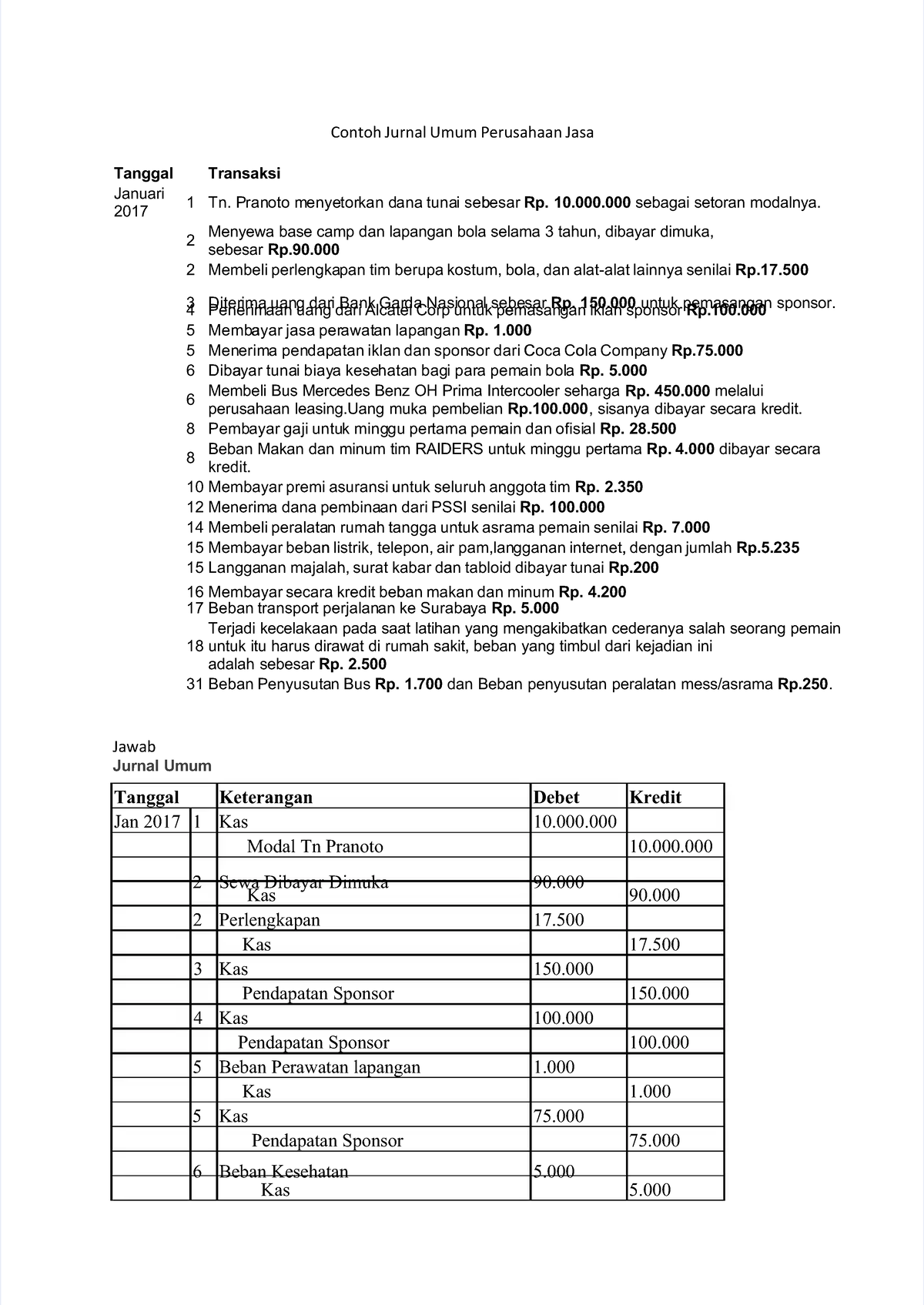 Pdf Contoh Jurnal Umum Perusahaan Jasa Ju Dan Ajp - Contoh Jurnal Umum ...