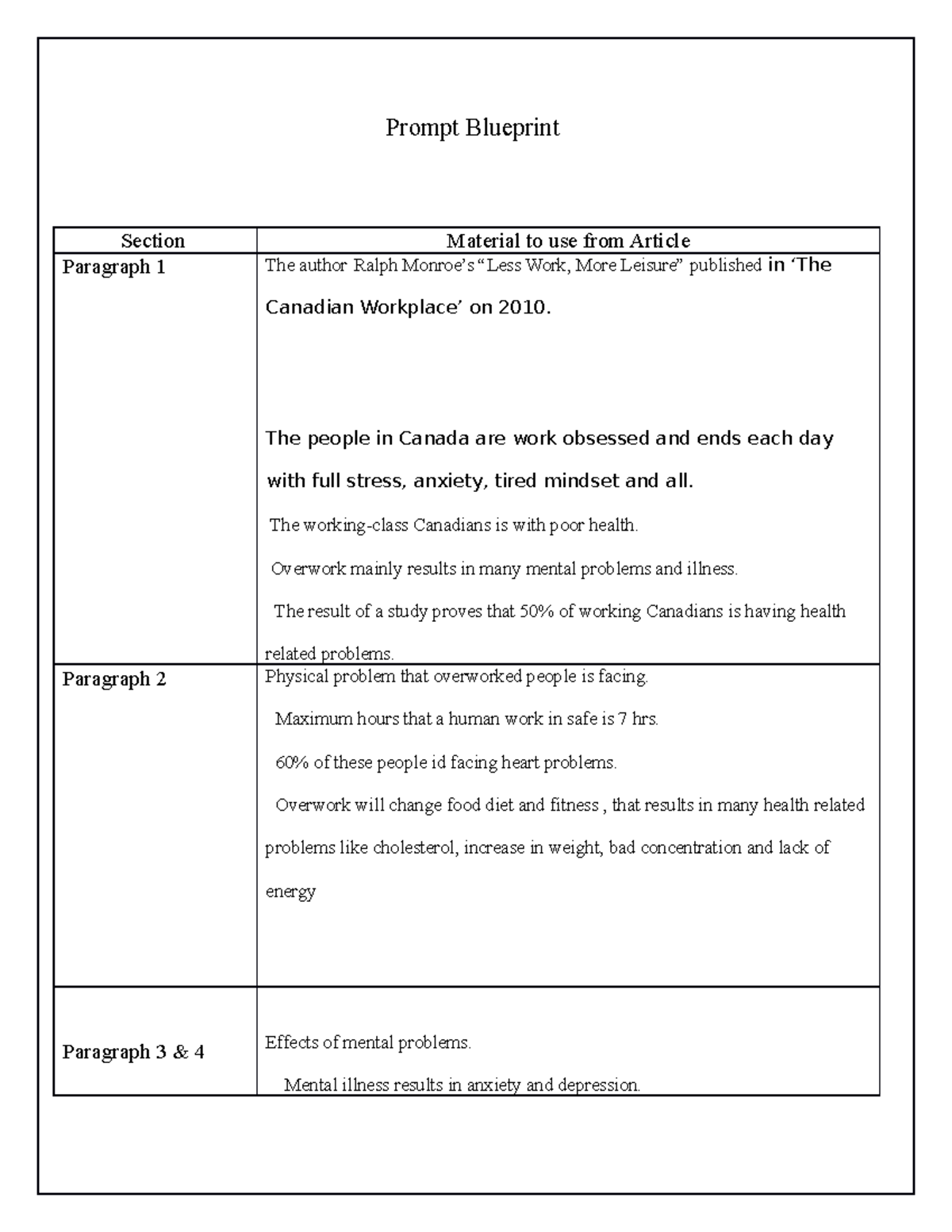 Prompt Blueprint - How to do - Prompt Blueprint Section Material to use ...