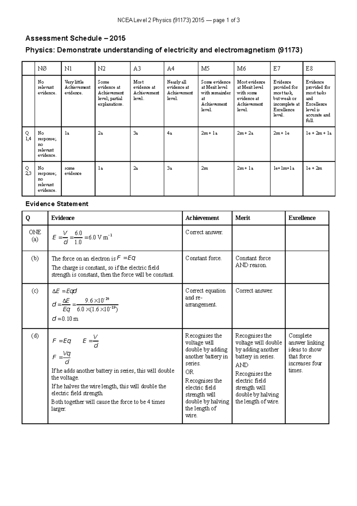 91173-ass-2015 NCEA Practice Material - NCEA Level 2 Physics (91173 ...