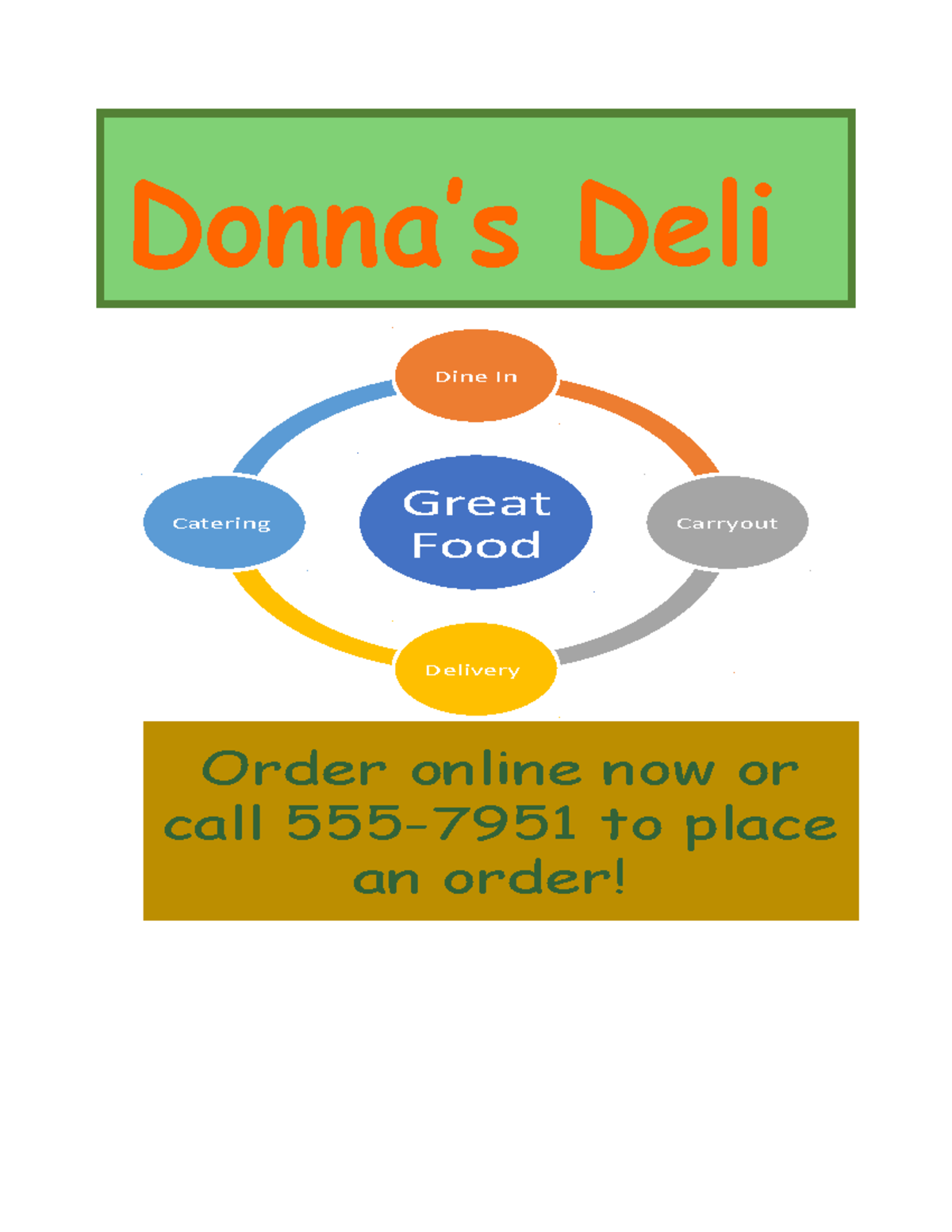 Lab 14 deli proposal 2 Computer work Donna’s Deli Great Food Dine