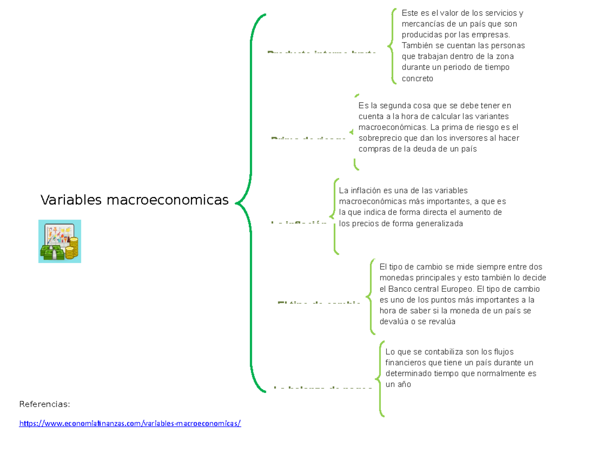 Variables Macroeconomicas Cuadro Sinoptico - Producto Interno Bruto ...