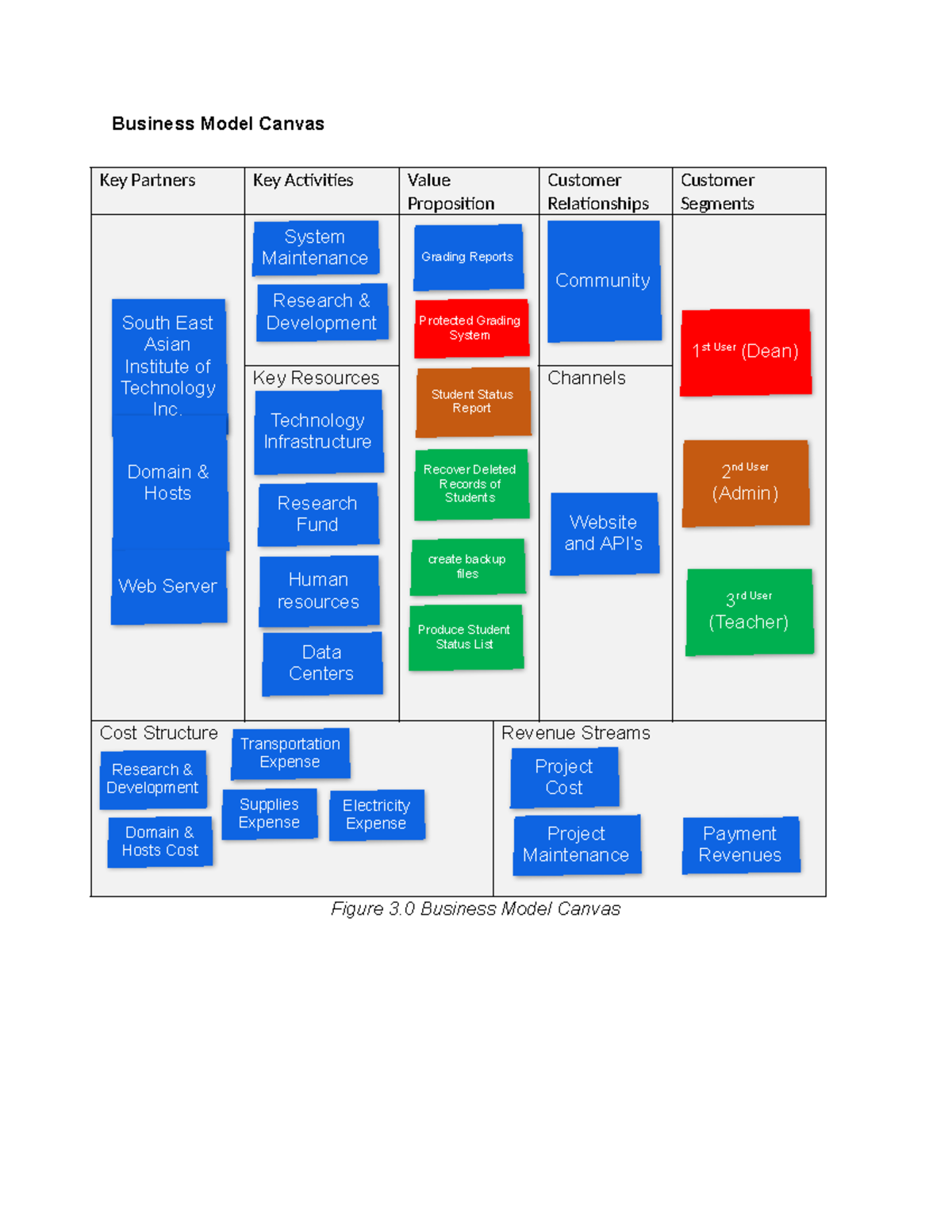 BMC-Sample - Business Model Canvas Key Partners Key Activities Value ...