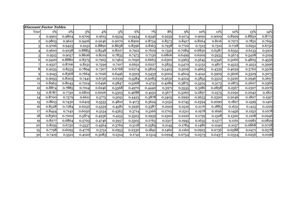 Discount Factor Tables - Discount Factor Tables Discount Factor Tables ...