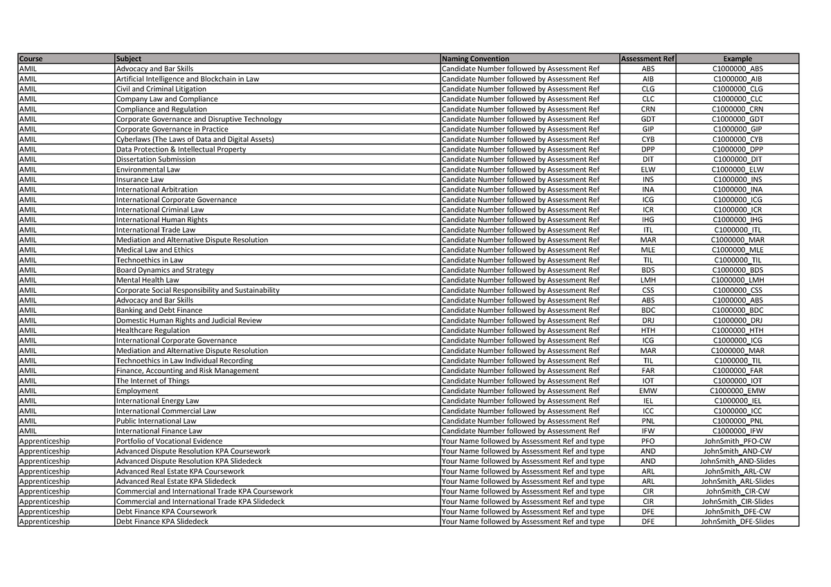 Assessment References - 2023 - Course Subject Naming Convention ...