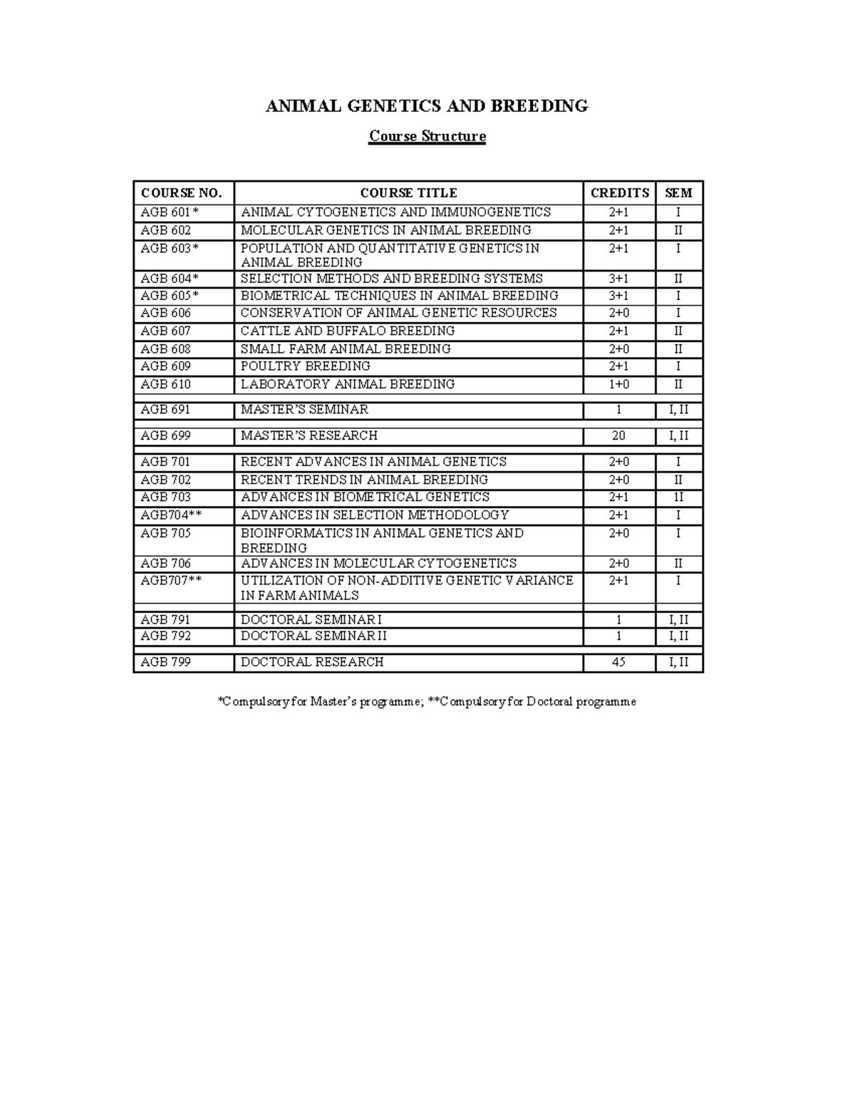 animal-genetics-breeding-animal-genetics-and-breeding-course-structure-course-no-course-title