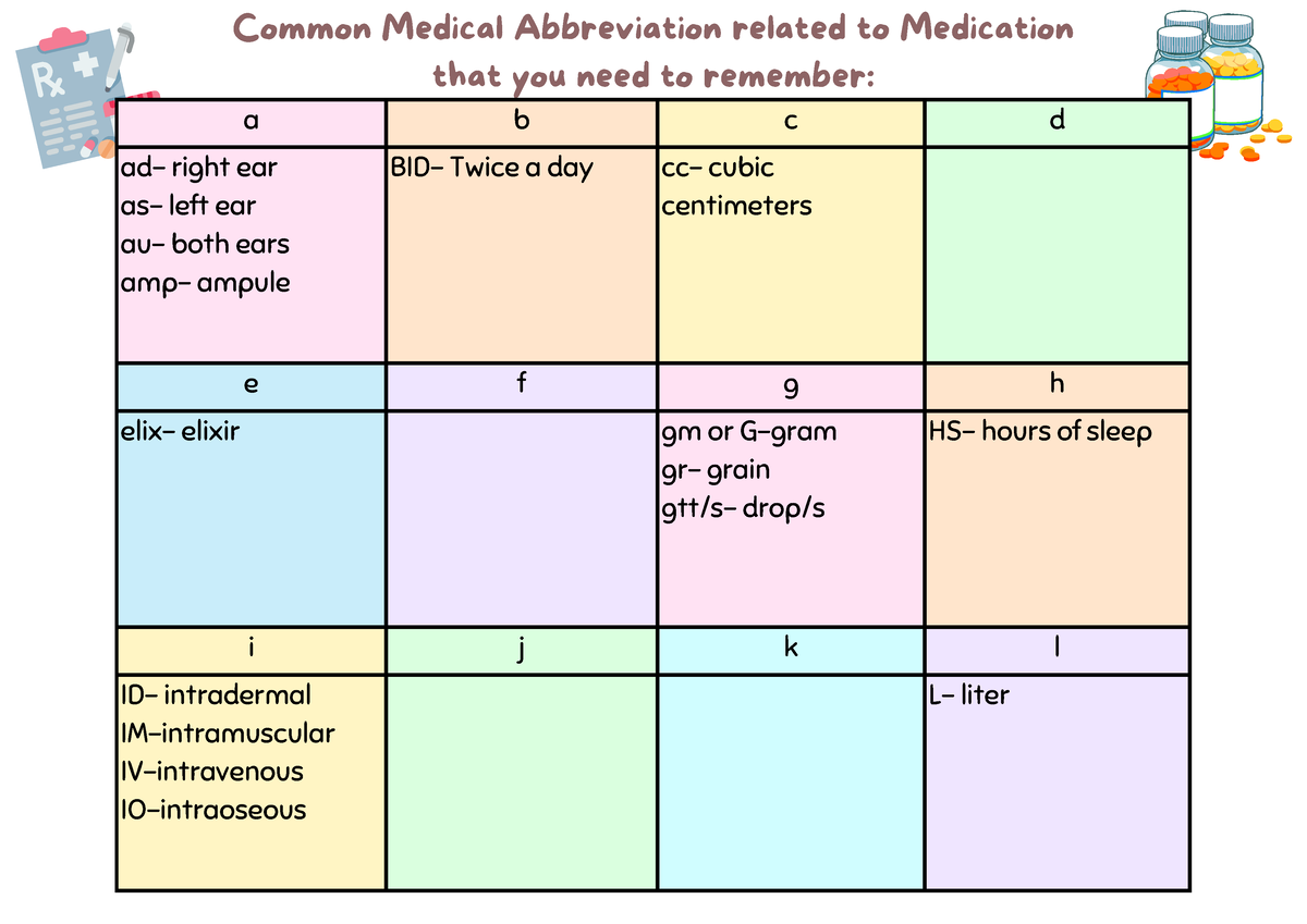 meds-routes-of-drug-administration-approximate-equivalents-a-b-c-d