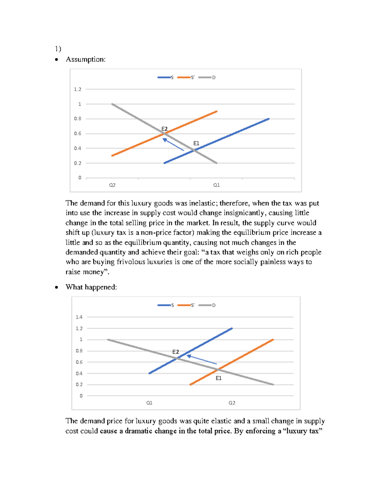 Microeconomics Assignment 4 1) Assumption The demand for this