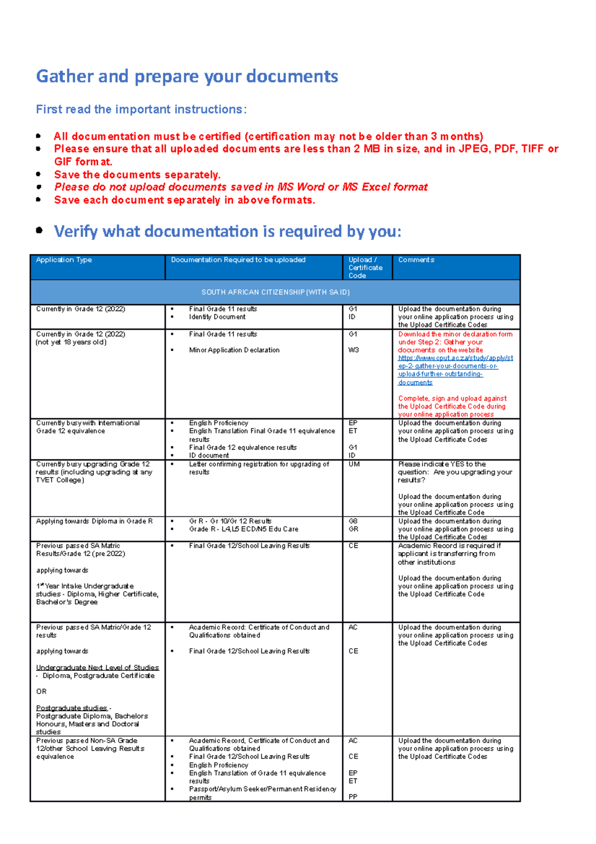 2023 Supporting Documentation 22 June 2022 Latest - Gather and prepare ...